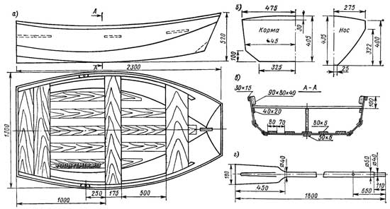General view of the boat (a), transom cutting (b), section along the midsection (c) and sketch of the paddle (d)