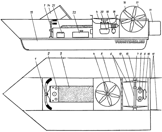 Schematic diagram of an amphibious hovercraft