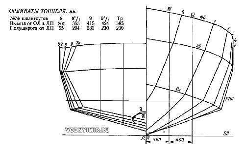Theoretical drawing of the boat hull