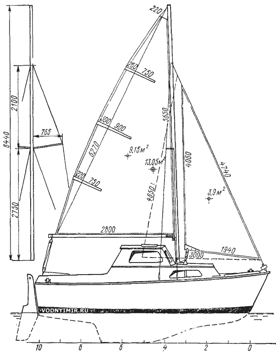 General appearance and sailability of the yacht