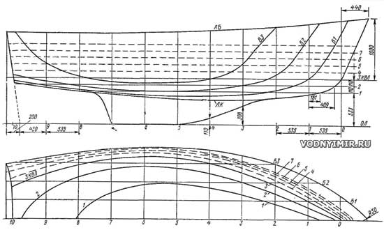 Theoretical drawing of the yacht hull