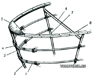 Armature design in the bow