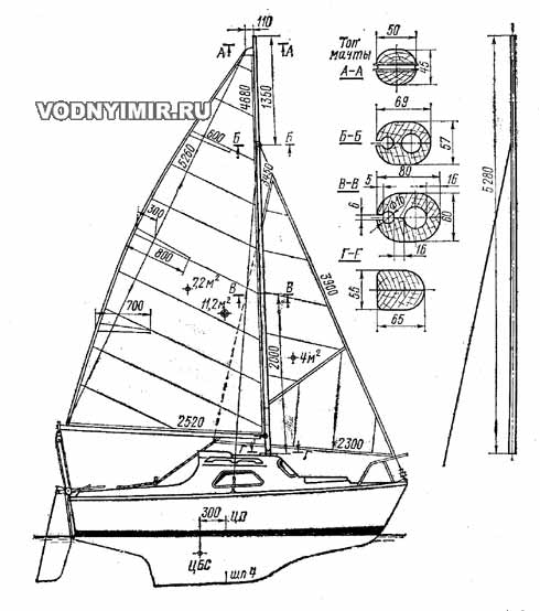 Sailing armament and mast cross section