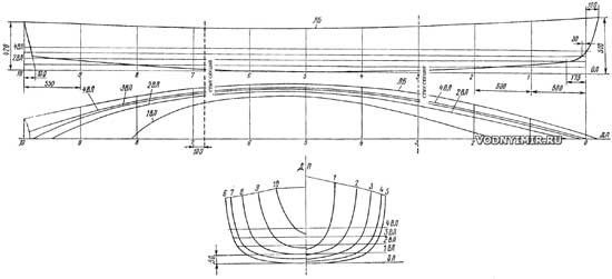 Theoretical drawing of the boat