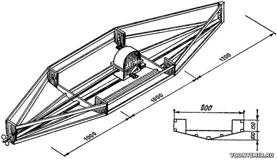 Схематическое изображение конструкции педальной байдарки