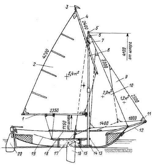Sailing armament of the boat «Pella»