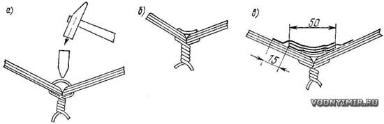 Scheme of assembly of sheathing sheets on paper clips by the «sew and glue» method