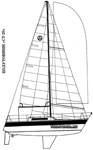 Sail pattern