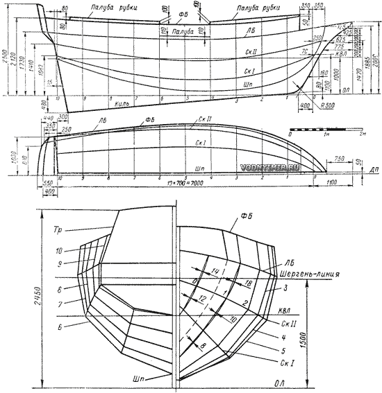 Theoretical drawing of the brigantine «Old»