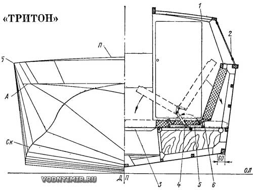 Theoretical hull and structural section in the middle