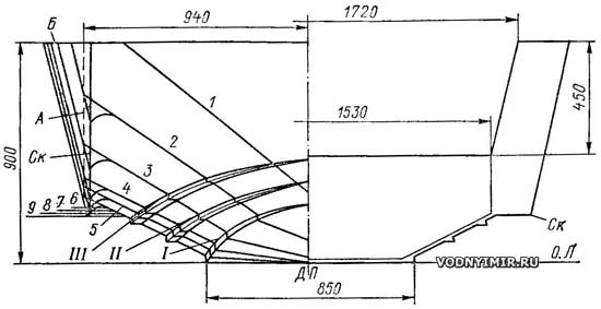 Теоретический чертеж катера «Циклон-II».
