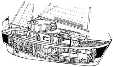 Английская 7,5-метровая яхта фирмы «Туллер-крафт»