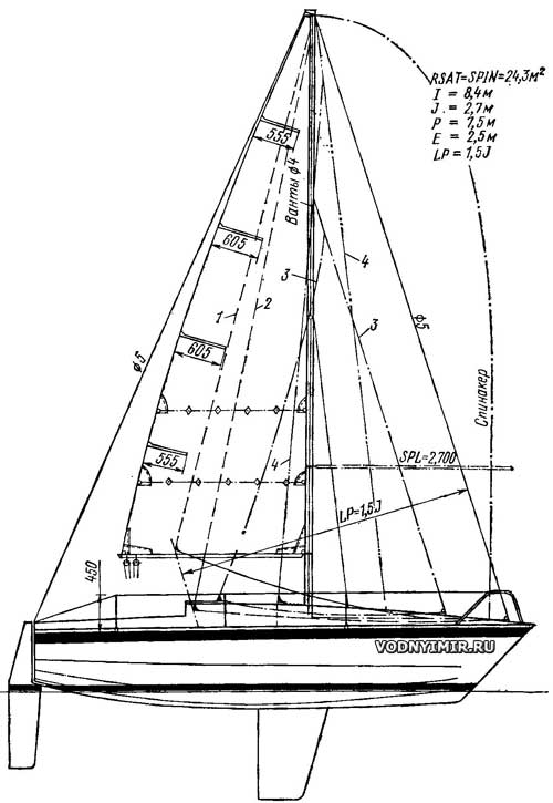 Схема парусности яхты «Курьер-III»