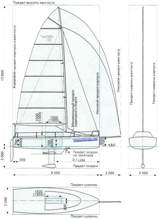 План парусности и основные размерения яхты по правилам класса Т800