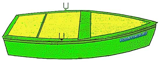 Лодка из одного листа фанеры — проект, чертежи, эскизы и описание технологии изготовления лодки из одного листа фанеры