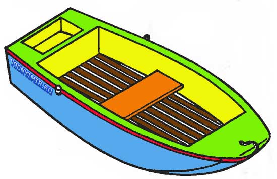 Как построить деревянную лодку-плоскодонку. Деревянная лодка с обшивкой из досок внакрой и вгладь с пазовыми рейками