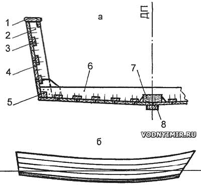 Лодка с обшивкой бортов досками вгладь с пазовыми рейками
