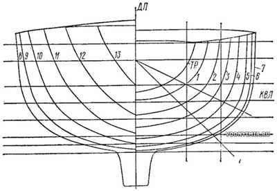 Теоретический чертеж армоцементной яхты
