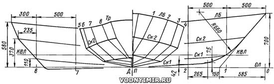 Схема обводов корпуса гребной лодки фофан