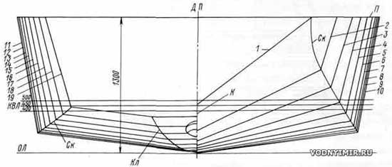 Эскиз теоретического чертежа прогулочно-экскурсионного катера