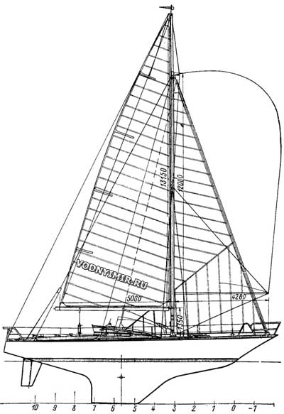 Схема парусности яхты «Алькор»