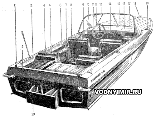 Мотолодка «Казанка-5М» — технические характеристики и описание моторной лодки «Казанка-5М»