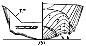 Теоретический чертеж корпуса мотолодки «Ладога-2»
