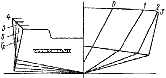 Теоретический чертеж корпуса мотолодки «МКМ»
