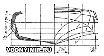 Теоретический чертеж корпуса мотолодки «Обь-М»