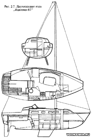 Двухкилевая яхта «Идиллия-83»
