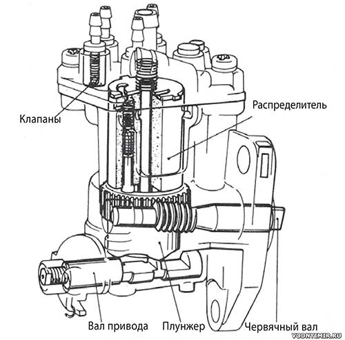 Система «автомикс» лодочного мотора — система автоматической подачи масла