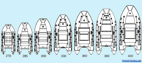 Какой длины должна быть лодка ПВХ?