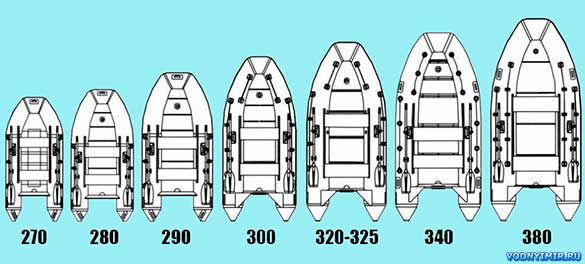 Размер надувной лодки и ее грузоподъемность