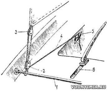 Wiring of the mainsail on the «Drascombe Lugger» and on the «Dragcomb Longboat»