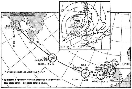 Diagram of cyclone Y's movement across the Atlantic Ocean