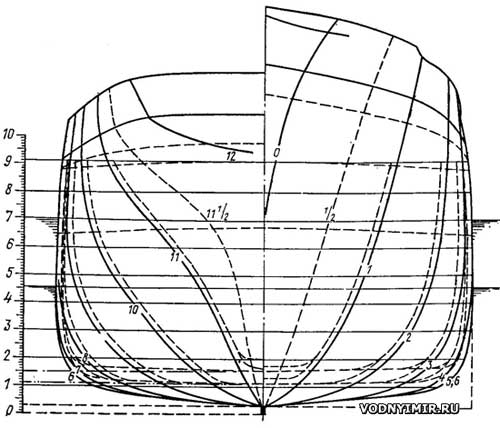 Проекция корпус теоретического чертежа барка «Мария Рикмерс»