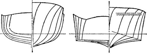 Рис. 1. Две основные формы обводов: круглоскулый корпус (слева) и остроскулый (справа)