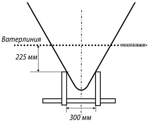 Определение положения нижней точки туннеля подруливающего устройства