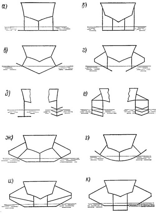 Main structural schemes of the bow hydrofoil