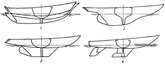 Проектирование яхт для любительской постройки. Типы яхтенных килей. Построение теоретического чертежа яхты
