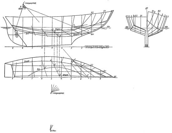 Построение теоретического чертежа яхты с обшивкой из фанеры