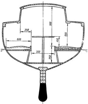 Минимальные размеры элементов планировки крейсерской яхты
