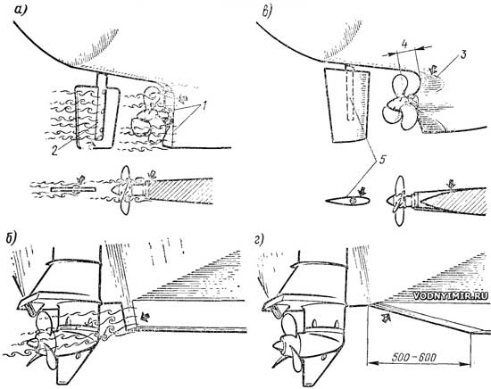 Deadwood on a boat and a bar keel on a motorboat reduce the efficiency of the propeller