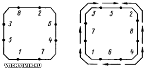 Diagram of the tack and welding of the lining on the hole