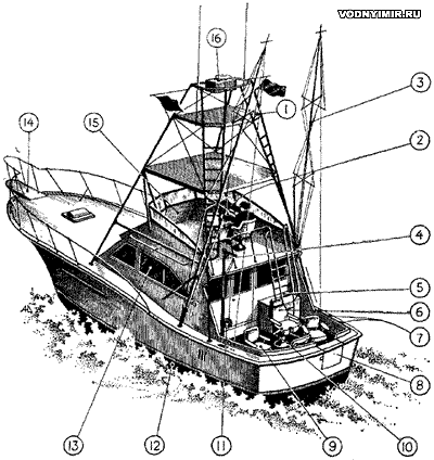 General location of a large fishing boat