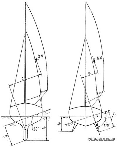 Сравнение яхты со скуловыми килями с яхтой обычного типа