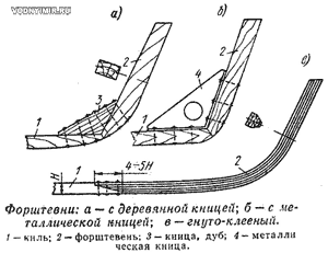 Конструктивные узлы деревянных корпусов лодок и катеров