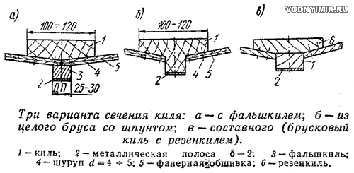 Three variants of the keel section