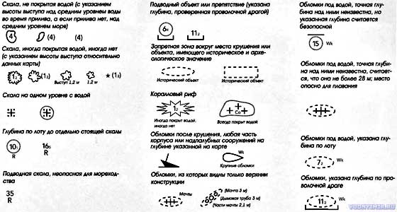 Некоторые примеры символов, используемых на морских картах